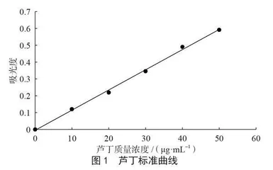 花生壳黄酮超声波辅助提取工艺优化研究