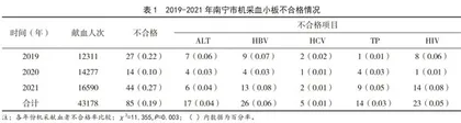 2019-2021年南宁市机采血小板献血情况分析