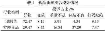 食品包装打码缺陷分析及管理措施