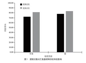 高效液相色谱荧光检测器法快速测定水果中乙氧基喹啉残留量研究