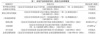 昆明地区米线质量检测与风险防范