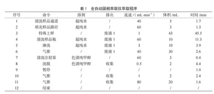 全自动固相萃取-HPLC-FLD柱后衍生法测定粮食中黄曲霉毒素B<sub>1</sub>
