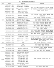 我国茶叶的质量和安全指标现状及建议