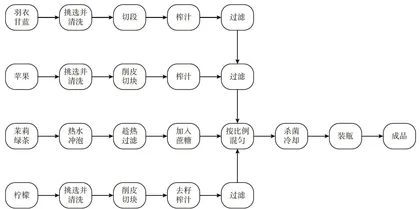 羽衣甘蓝苹果柠檬复合茶饮料的加工工艺研究