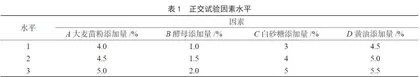 大麦苗低糖面包配方优化研究