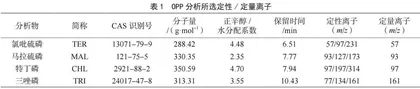 蔬菜样品中有机磷农药的溶胶-凝胶固相纤维萃取条件优化研究