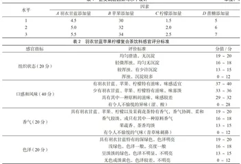 羽衣甘蓝苹果柠檬复合茶饮料的加工工艺研究2