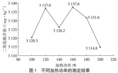 基于单因素方差分析的实验室测定二氧化硫参数优化