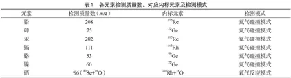 破壁灵芝孢子粉中多种重金属元素及硒含量检测方法探讨