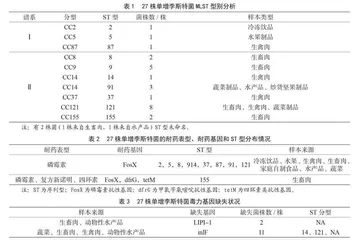 临沂市食源性单增李斯特菌分子特征分析