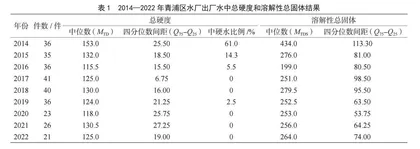 青浦区出厂水中总硬度和溶解性总固体分析