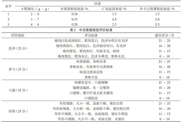 中式香肠的配方优化及品质评价