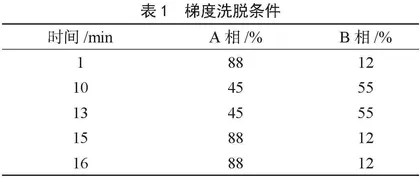 高效液相色谱法快速检测食品中12种添加剂