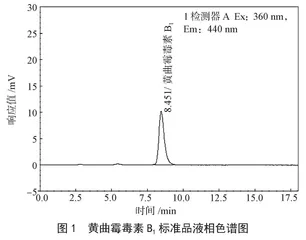 高效液相色谱法定量分析食用油中的黄曲霉毒素B1