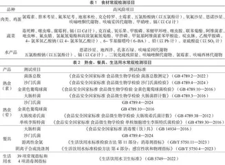 第三方机构在中小学食堂食品安全监管中的作用及服务对策