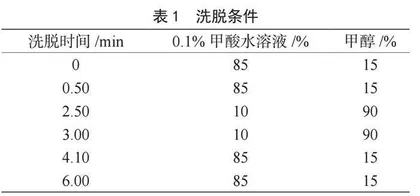 液相色谱串联质谱法测定鸡蛋中金刚乙胺残留量的研究