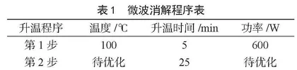 响应面法优化电感耦合等离子体质谱法测定大米中的总硒