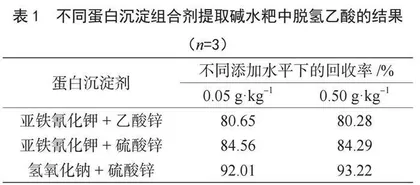 HPLC法测定碱水粑中的脱氢乙酸