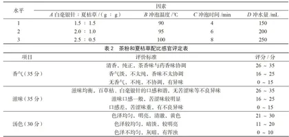 夏枯草复合袋泡茶的制备工艺优化及成分测定1