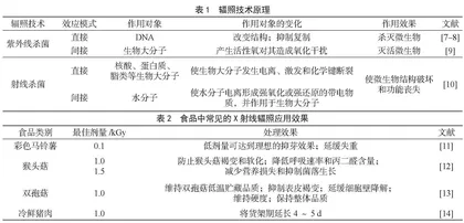 食品辐照原理及安全性分析