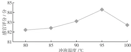夏枯草复合袋泡茶的制备工艺优化及成分测定3