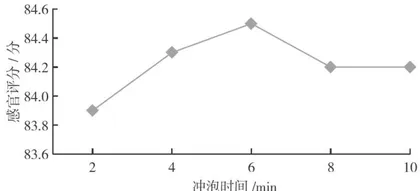 夏枯草复合袋泡茶的制备工艺优化及成分测定4