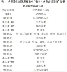 熟肉制品生产许可常见问题探讨