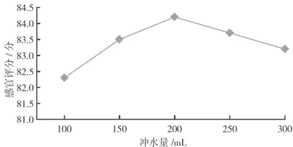 夏枯草复合袋泡茶的制备工艺优化及成分测定5
