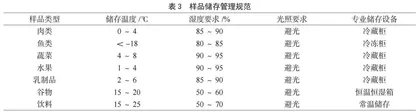 食品检验检测机构的质量管理问题优化研究