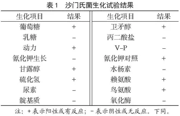 仪征市2012—2018年度食源性疾病病原菌检测结果分析