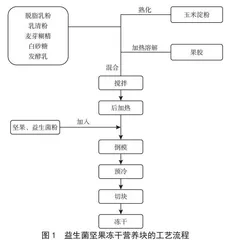 益生菌坚果冻干营养块的工艺优化