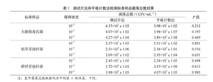 测试片法在食品菌落总数检测中的应用可行性分析 