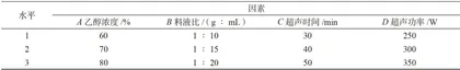 蓝莓花色苷的提取工艺优化4