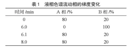 高效液相色谱-四级杆/飞行时间高分辨质谱法检测保健食品中非法添加药物