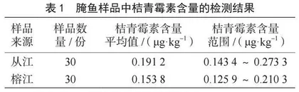 贵州黔东南腌鱼中桔青霉素和亚硝酸盐含量的检测及分析