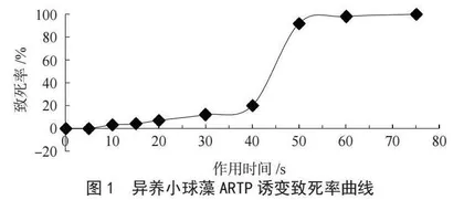 异养小球藻ARTP诱变育种试验研究