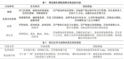 高职学校食堂供餐安全管理风险点分析及对策