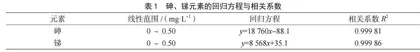 电感耦合等离子体发射光谱法测定玻璃白酒瓶中砷和锑的迁移量