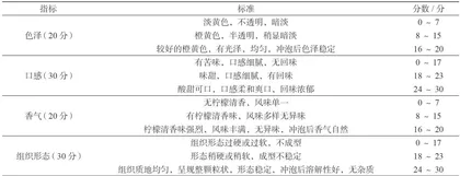 香水柠檬固体饮料的工艺研究2