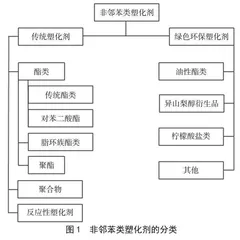 食品接触材料中非邻苯类塑化剂迁移及潜在危害的研究进展