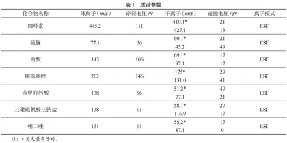 高效液相色谱-串联质谱法同时测定面粉中7种非法添加剂