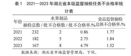 水果制品质量安全现状及风险控制研究 