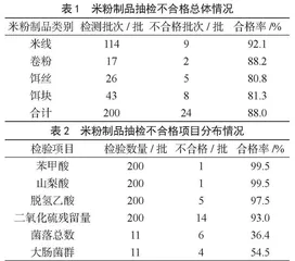 云南省A市米粉制品质量分析