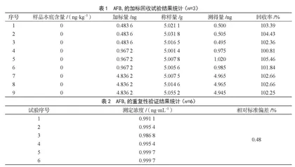 HPLC-柱后光化学衍生法检测芝麻酱中黄曲霉毒素B1