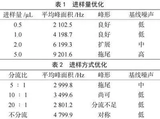 气相色谱法测定蔬菜中多种有机磷农药残留