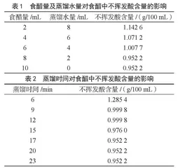 二氧化硫残留量测定仪-电位滴定法测定食醋中不挥发酸含量