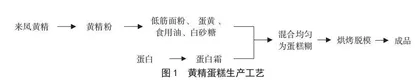 黄精蛋糕的加工工艺