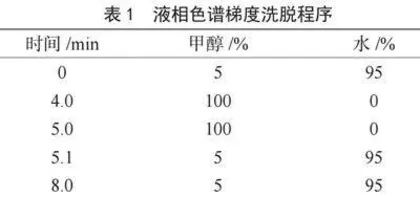 市售鱼类中双酚A、双酚S污染水平及风险评估