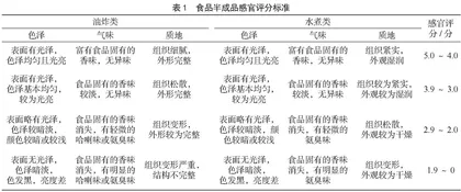 食品半成品在加工储存过程的品质变化及影响因素研究
