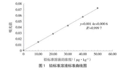 柳州预包装螺蛳粉理化检测分析与质量控制